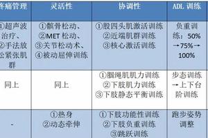 专业篮球运动员如何结合智能睡眠进行康复